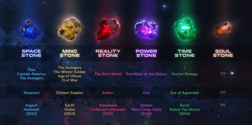 Gros Plan : Avengers Infinity War : tout ce qu'il faut savoir pour être prêt !