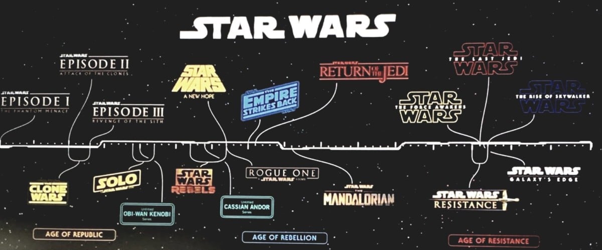 The Mandalorian : où se situe temporellement la série dans l'univers Star Wars ?
