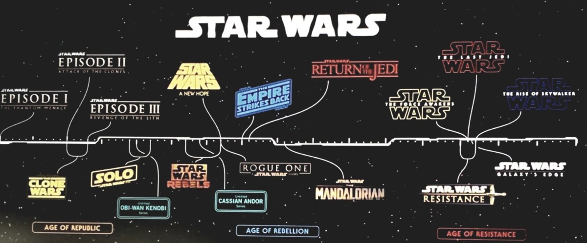 The Mandalorian : où se situe temporellement la série dans l'univers Star Wars ? The Mandalorian : où se situe temporellement la série dans l'univers Star Wars ?