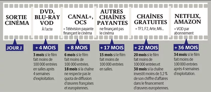 La chronologie des médias en France