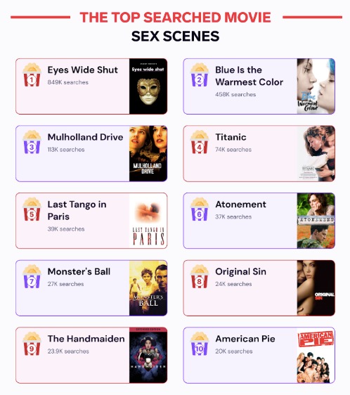 Top 10 des scènes de sexe les plus recherchées ©LELO